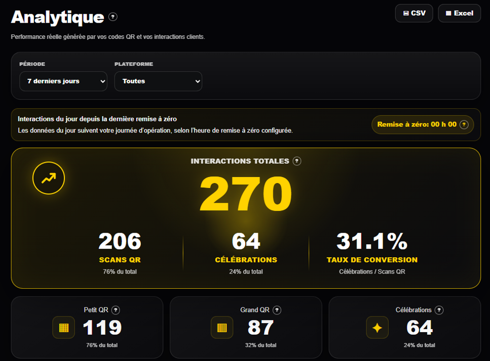 compteur+